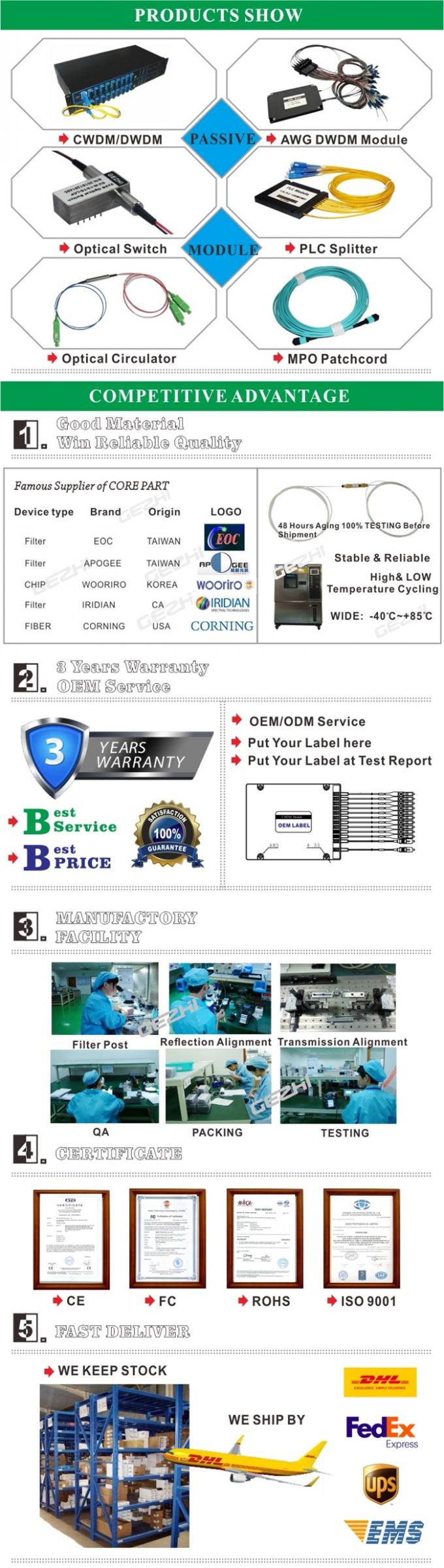 пÑопÑÑк 1310nm пÑибоÑа FTTH/FTTx WDM ÑилÑÑÑа 1x2 FWDM оÑÑÐ°Ð¶Ð°ÐµÑ 1550nm