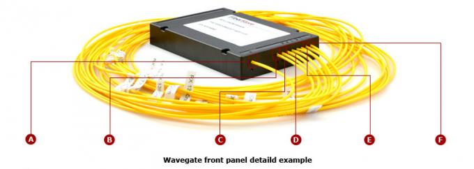 8 каналов CWDM Mux, симплекс однонаправленный, держатель шкафа 1RU, одиночное волокно